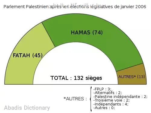 مجلس قانون گذاری فلسطین